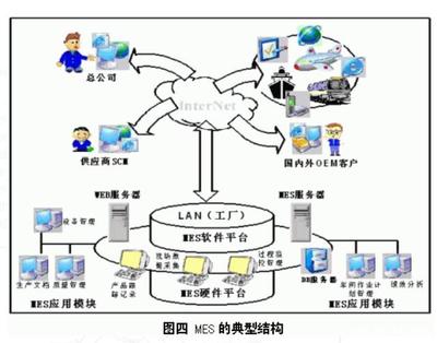 MES系統實施前必讀 不具備這些條件，切勿盲目上馬