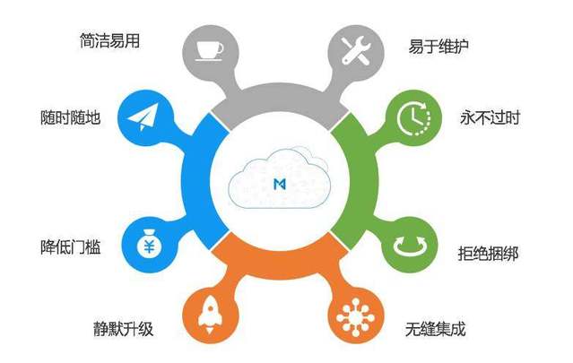 創始人訪談 | 每刻報銷 以智能費控軟件，直擊企業現金管理與效率痛點