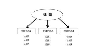 六大技巧幫你寫好一篇公關稿 項目策劃與公關服務的專業指南