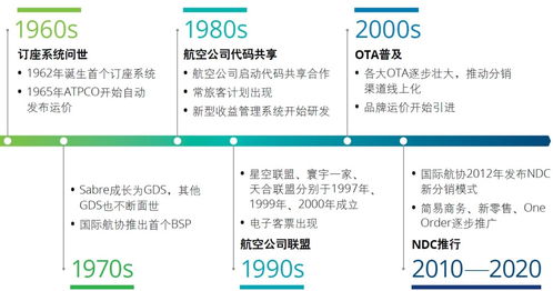 新產品能力驅動下的航空公司產品服務創新 項目策劃與公關服務路徑探索