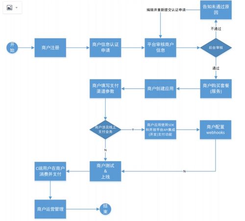 鏈支付項目 從單車記賬到生態融合的技術演進與策劃策略