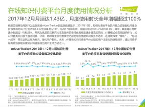 初學者的音樂之路 專注音樂知識學習App項目策劃與模擬實戰