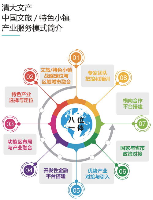 以規劃為魂，以體驗為核 清大文產平臺下的特色小鎮策劃與公關協同路徑