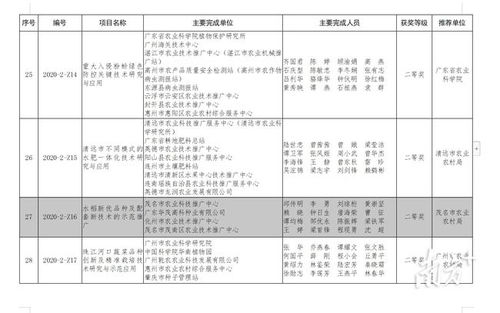 2020年度廣東省農業技術推廣獎揭曉，茂名5項目榮膺殊榮，軟件開發成果顯著