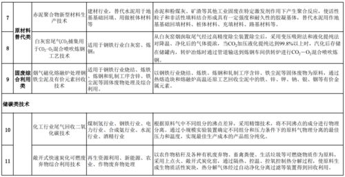 河北省發布《低碳技術推廣目錄》 軟件開發助力綠色轉型新篇章